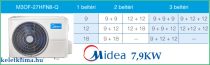 Midea MULTI 7,9 KW M3OA-27HFN8-Q KÜLTÉRI EGYSÉG